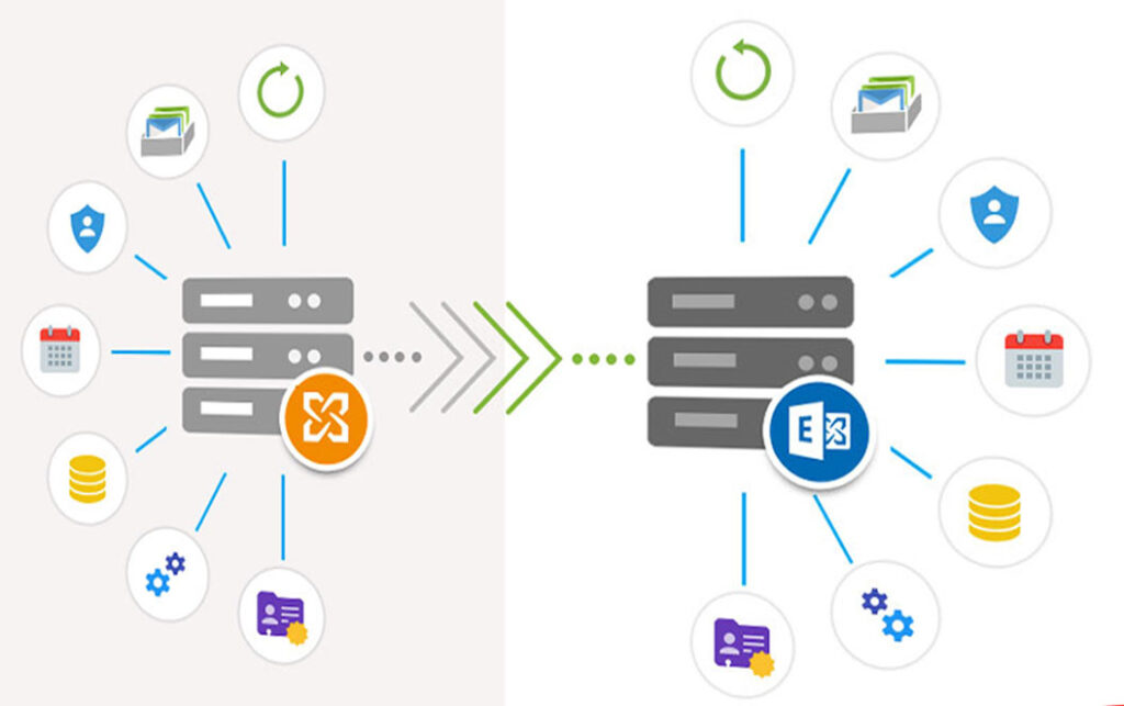 CAA upgrades to latest Microsoft Active Directory and Exchange Server Infrastructure